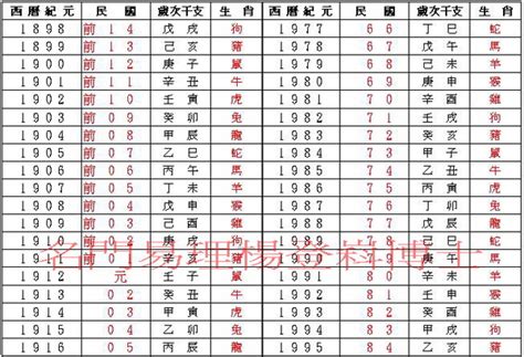 1986生效|民國86年出生 西元 年齢對照表・台灣國定假期